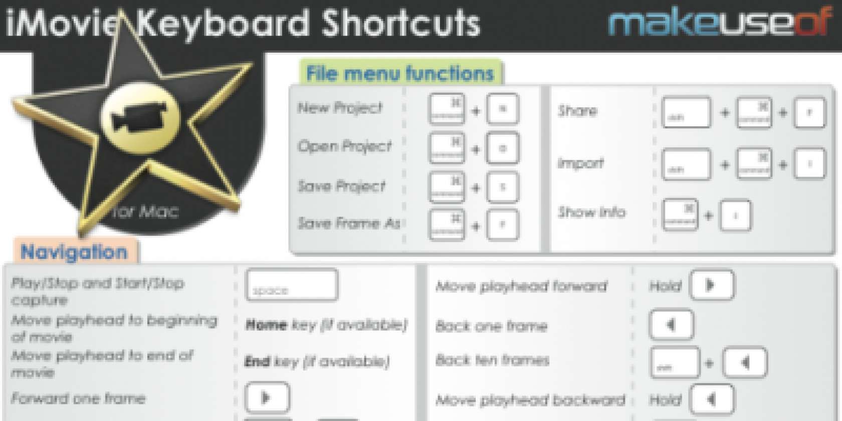 emu48 keyboard shortcuts