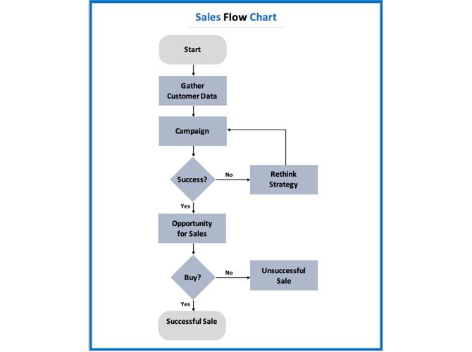 Flow Charts Template from static3.makeuseofimages.com